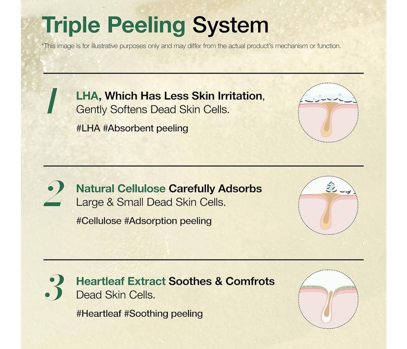 Anua Heartleaf LHA Moisture Peeling Gel 120ml image 1