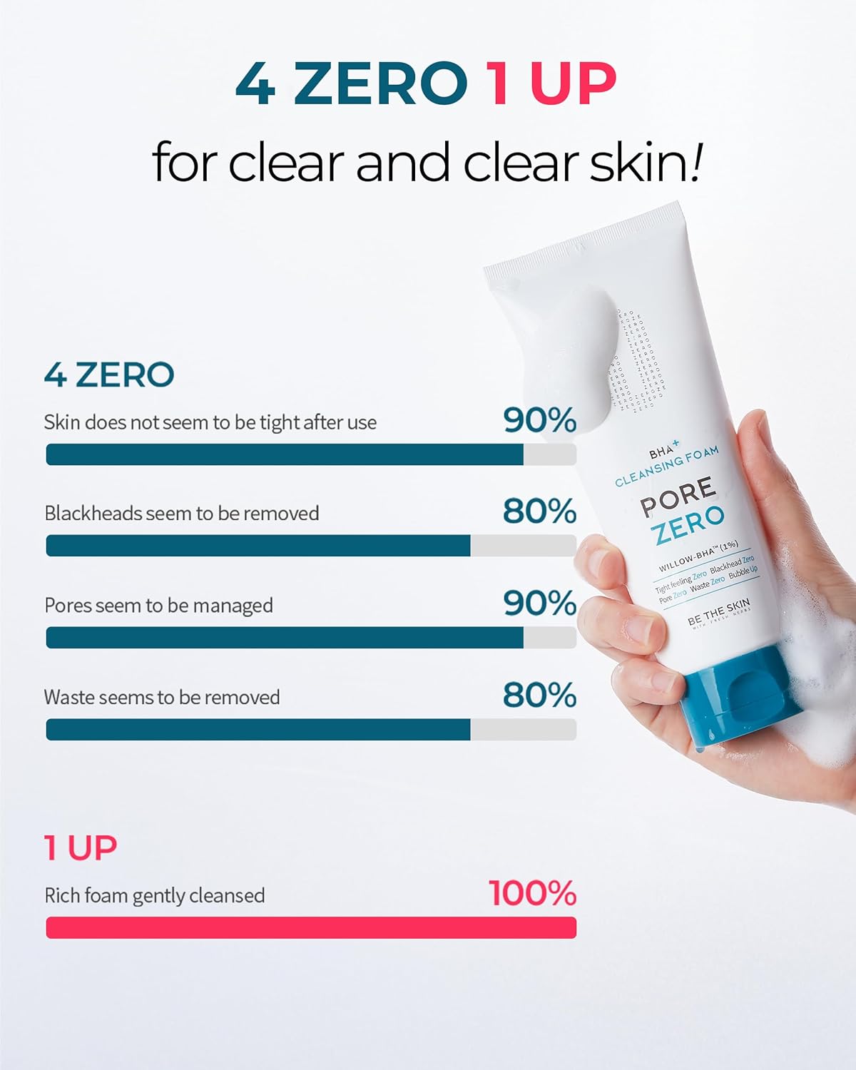 Be The Skin BHA+ Pore Zero Cleansing Foam Limpiador Facial Espuma Con BHA Natural Control De Poros Y Sebo Sin Irritación 150ml