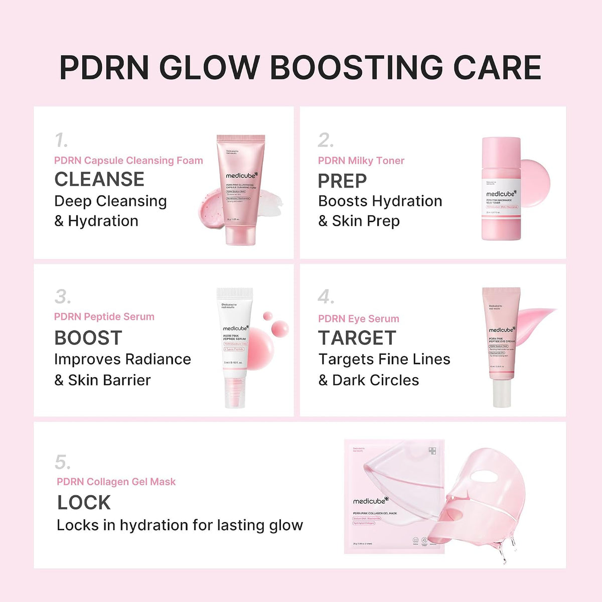 Medicube PDRN Glow Essentials Kit – Set De Viaje Mini De 5 Pasos Con PDRN De Salmón, Péptidos Y Colágeno
