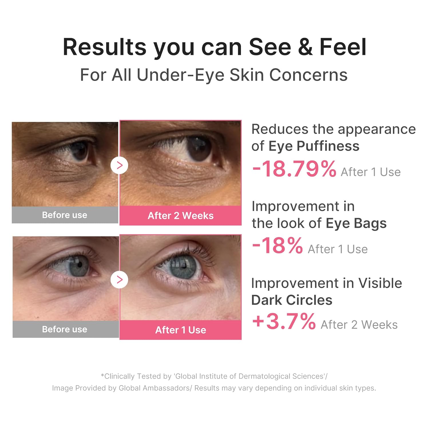 Medicube PDRN Collagen & Caffeine Eye Patch Parches Para Ojos Con PDRN, Colágeno Y Cafeína