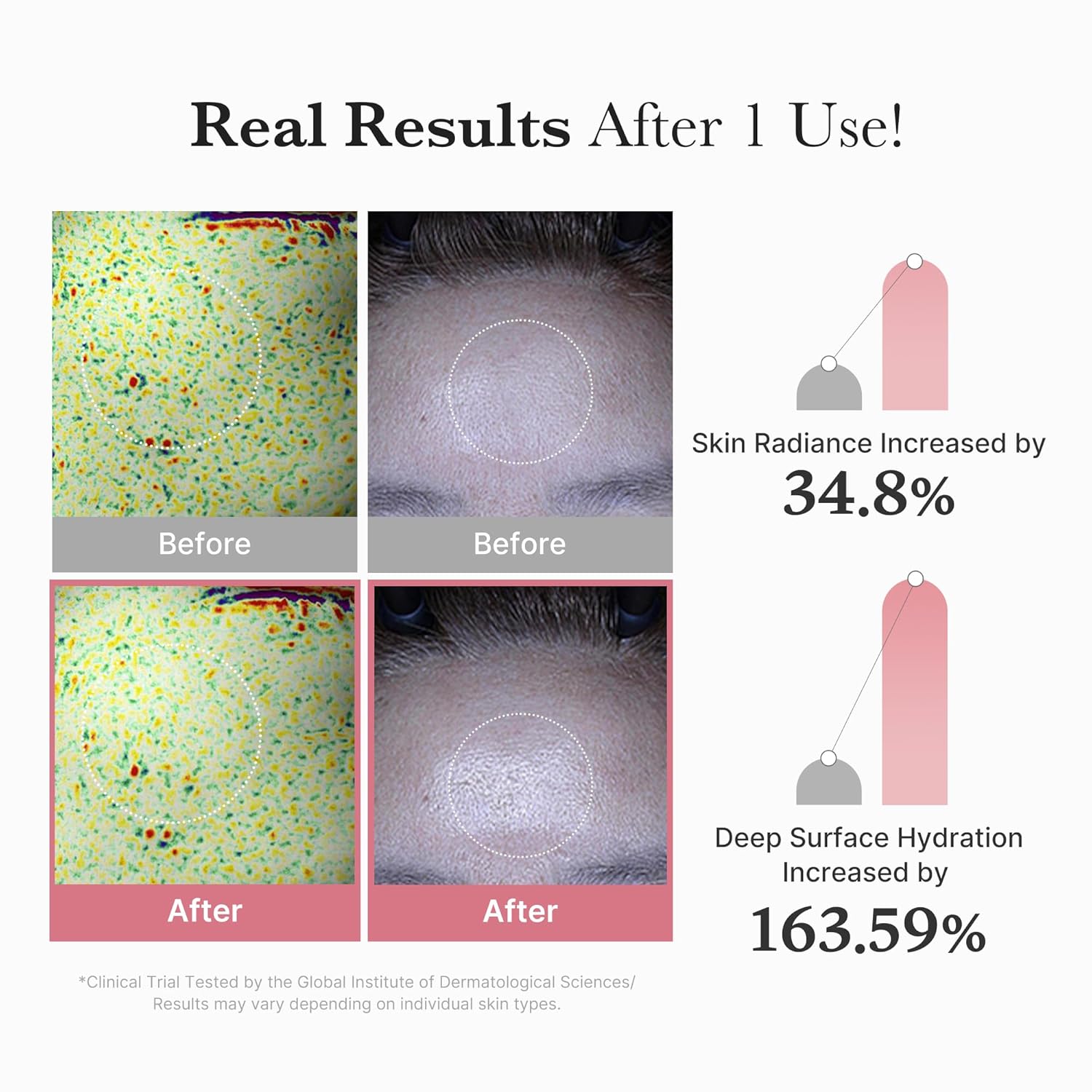 MEDICUBE Salmon DNA PDRN Pink Vita Coating Sheet Mask Mascarilla Facial Iluminadora - INDIVIDUAL