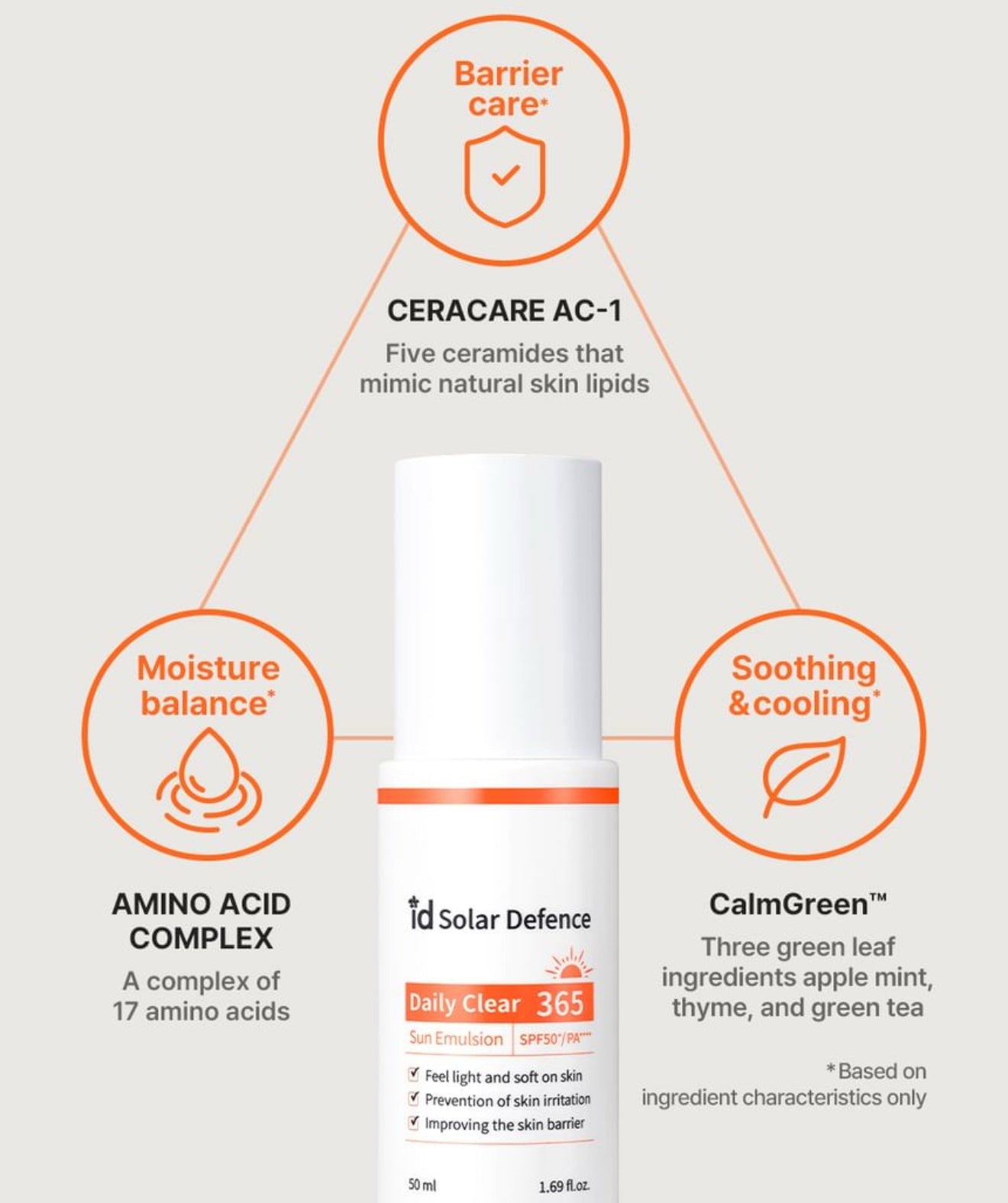 id PLACOSMETICS - id Solar Defense Daily Clear 365
Sun Emulsion image 1