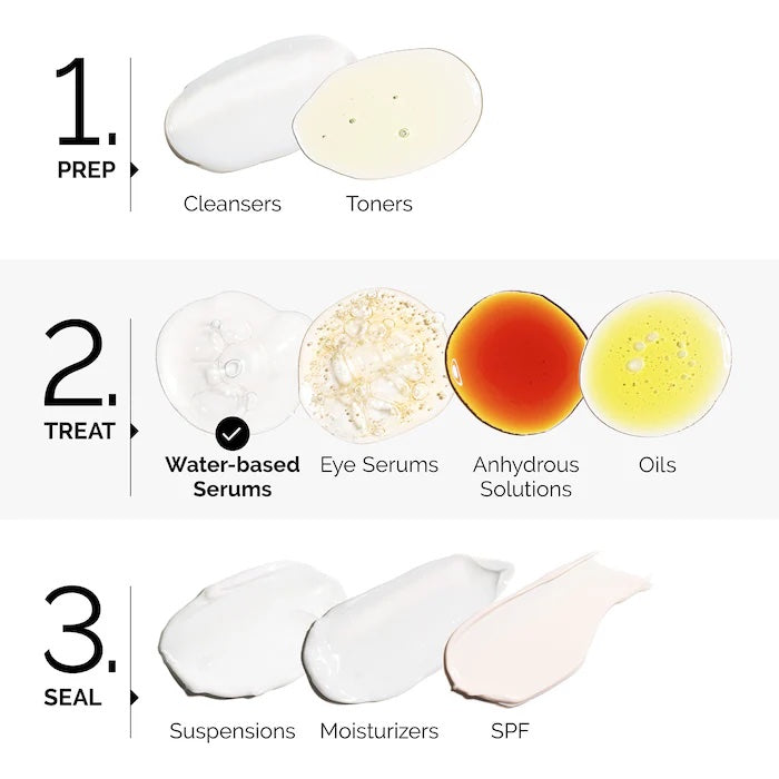 The Ordinary
Granactive Retinoid* 2% Emulsion image 1