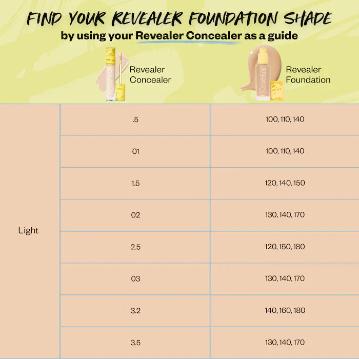 BAJO PEDIDO - Kosas Revealer Skin-Improving Foundation SPF 25 – Base Líquida Con Ácido Hialurónico Y Niacinamida Cobertura Media