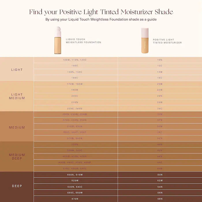 BAJO PEDIDO - Rare Beauty Positive Light Tinted Moisturizer SPF 20 | Protector Solar