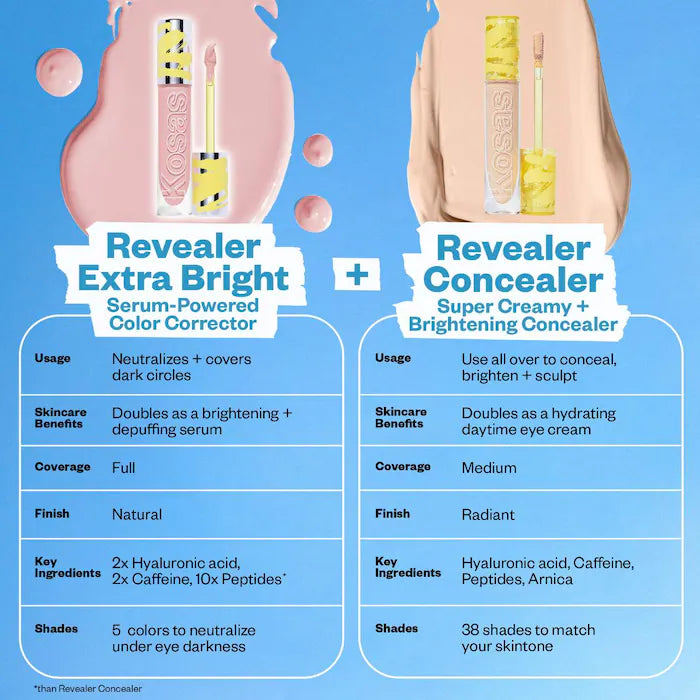 BAJO PEDIDO - Kosas Revealer Extra Bright Serum-Powered Color Corrector – Corrector De Color Para Ojeras Con Cafeína Y Péptidos