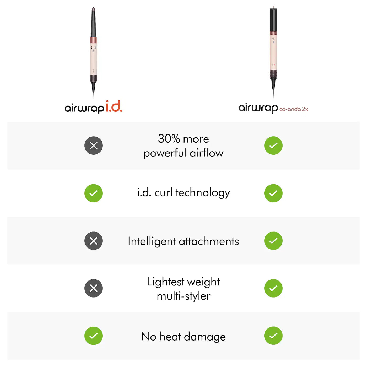 BAJO PEDIDO - Dyson Airwrap Co-anda2x Multi-Styler | Estilizador 6-en-1 Para Cabello Rizado a Coily