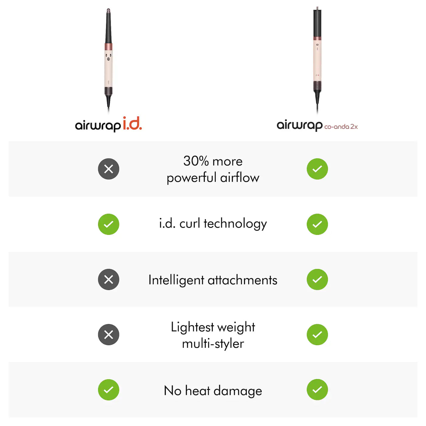 BAJO PEDIDO - Dyson Airwrap Co-anda2x Multi-Styler | Estilizador 6-en-1 Para Cabello Liso a Ondulado