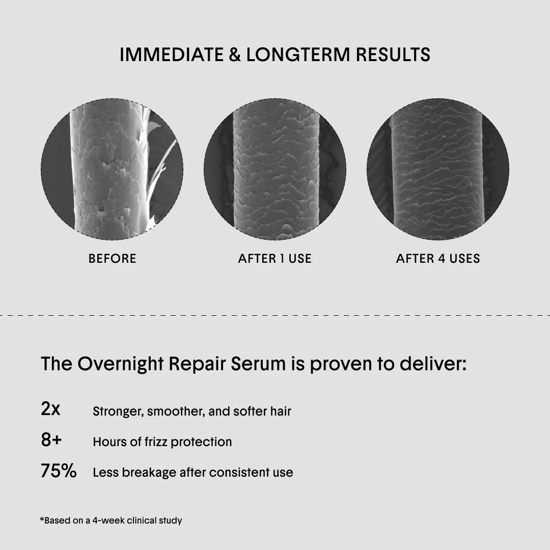 BAJO PEDIDO - CROWN AFFAIR The Overnight Repair Serum Treatment for Dry, Damaged Hair | Tratamiento Capilar