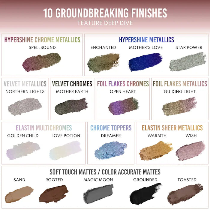 BAJO PEDIDO - Danessa Myricks Beauty Lightwork VII The Freedom Makeup Palette — Paleta Magnética Personalizable Con Pigmentos Iluminadores Para Ojos, Rostro y Labios