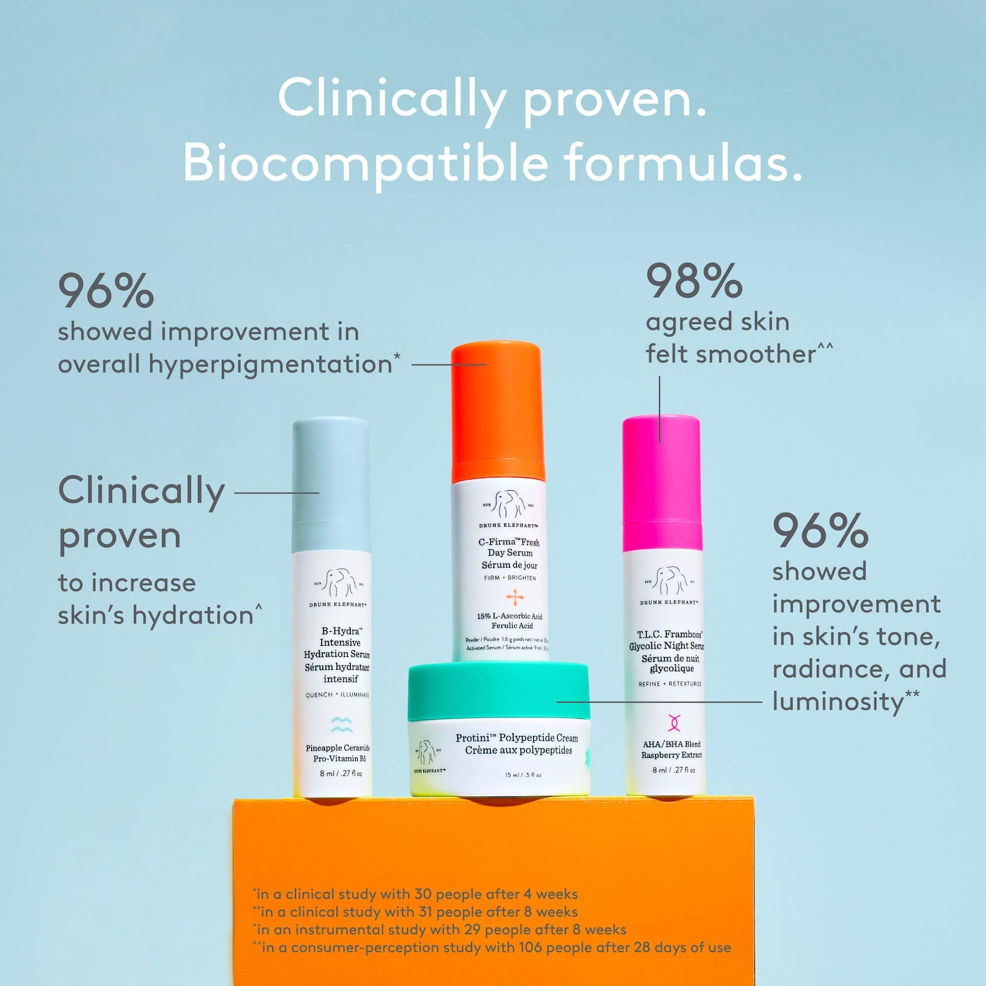 BAJO PEDIDO - Drunk Elephant The Littles 8.0 | Set Mini Esenciales de Skincare